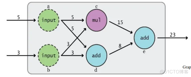 Tensorflow 介绍和安装_python_03